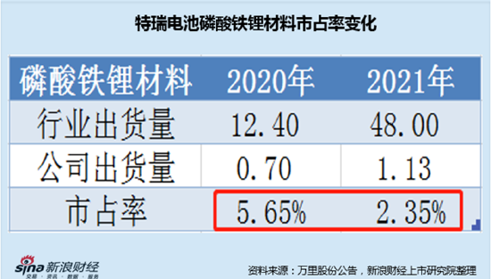 最準(zhǔn)一碼一肖100%精準(zhǔn)看今晚開獎(jiǎng)結(jié)果,寧德時(shí)代在石家莊成立科技公司