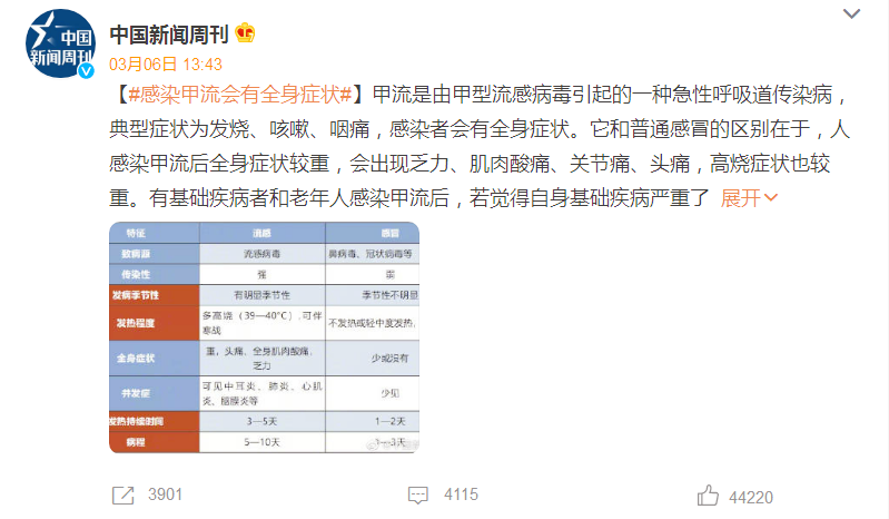 澳門開碼結(jié)果開獎彩600圖庫,流感病毒中甲流傳染性最強