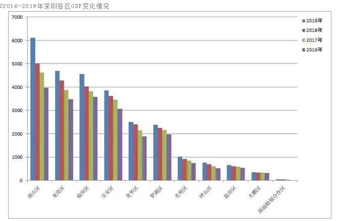 2025澳門天天開好彩資料203自動更新,深圳龍崗區(qū)GDP突破5900億