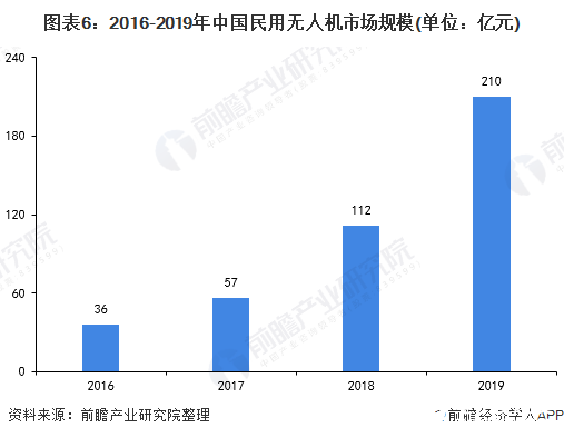 2025年澳門昨晚開獎號碼,美調(diào)查中國等國無人機系統(tǒng) 中方回應(yīng)