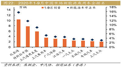 今晚澳門開獎(jiǎng)號(hào)碼結(jié)果香港,比亞迪市值一天暴增800億元