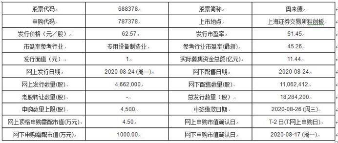 奧門六開獎(jiǎng)結(jié)果資料查詢今天,酒店房型不符退房還被收80%違約金