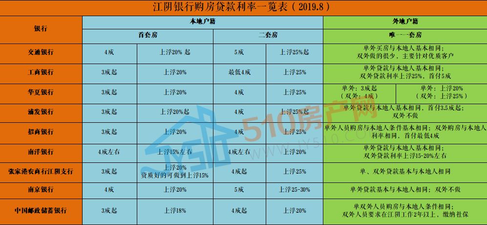 香港正版小魚(yú)兒免費(fèi)資料,央行公布最新個(gè)人商貸利率