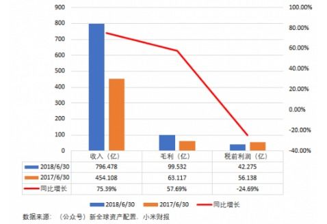 新澳門開獎結果記錄歷史,小米集團市值突破萬億港元