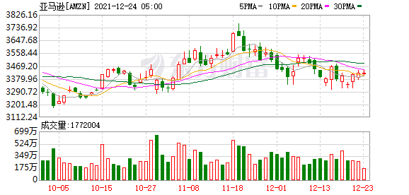 新奧燃?xì)饫U費(fèi)編號(hào)在哪里,美股三大指數(shù)集體上漲