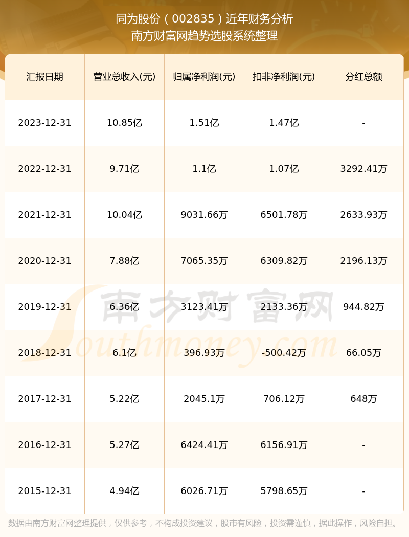 2025年澳門開獎結(jié)果 開獎記錄表,2024年黃河累計排沙5.77億噸