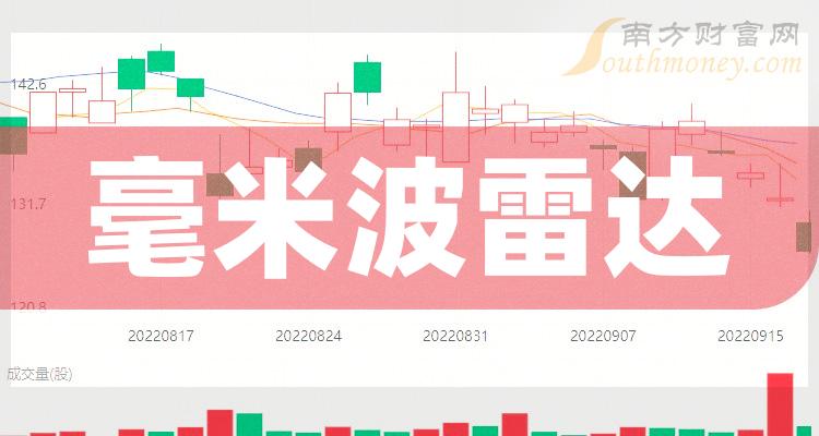 管家婆三中三期期中資料,我國光子毫米波雷達(dá)技術(shù)取得巨大進(jìn)展