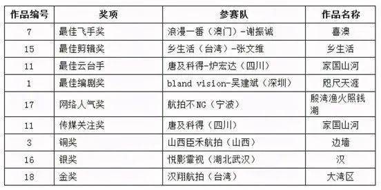 2025今晚澳門開(kāi)碼結(jié)果,鄭欽文慈善賽中因忘記規(guī)則丟球