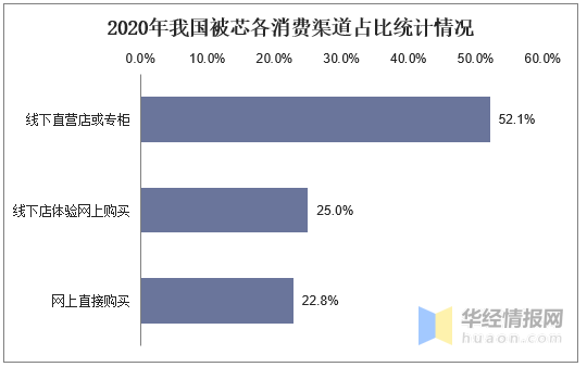 新澳今天最新資料2025走勢(shì)圖片,成都排查俄羅斯商品館72家