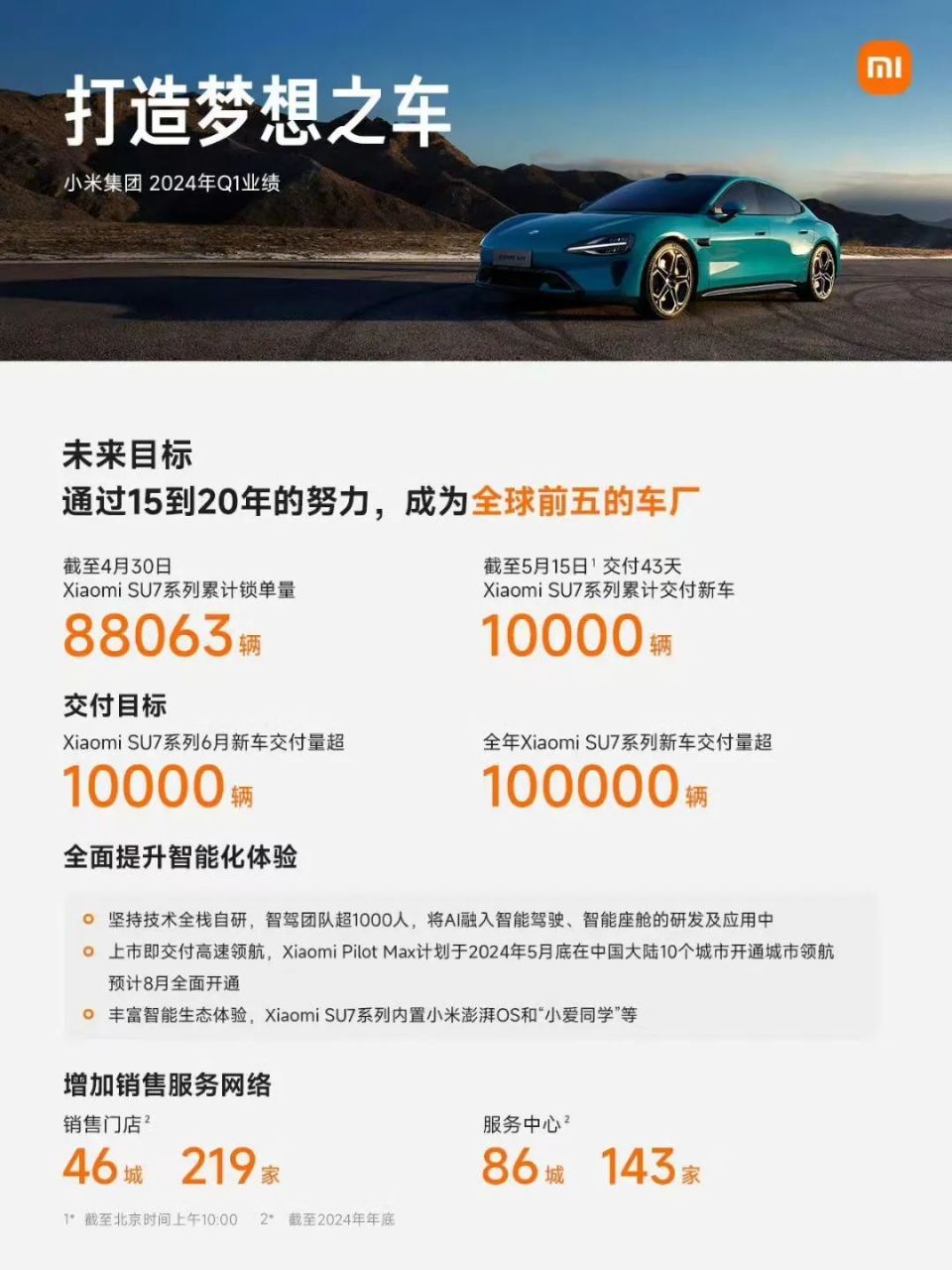 新澳門掛牌之全篇[更新100%],小米汽車工廠開放對外參觀預約