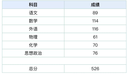 985和211分?jǐn)?shù)一覽表出爐,匈方已得到歐盟保障其能源安全保證