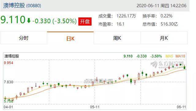 澳門49圖庫免費的資料港,東方甄選2024下半年凈虧9679.9萬