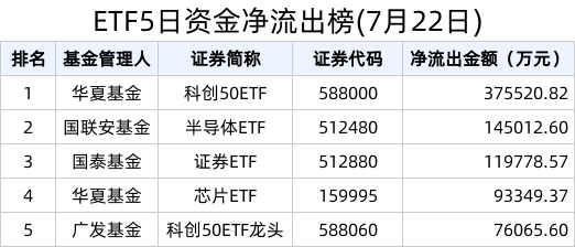 新澳資料免費(fèi)最新2025,百億公司債ETF宣布雙低費(fèi)率模