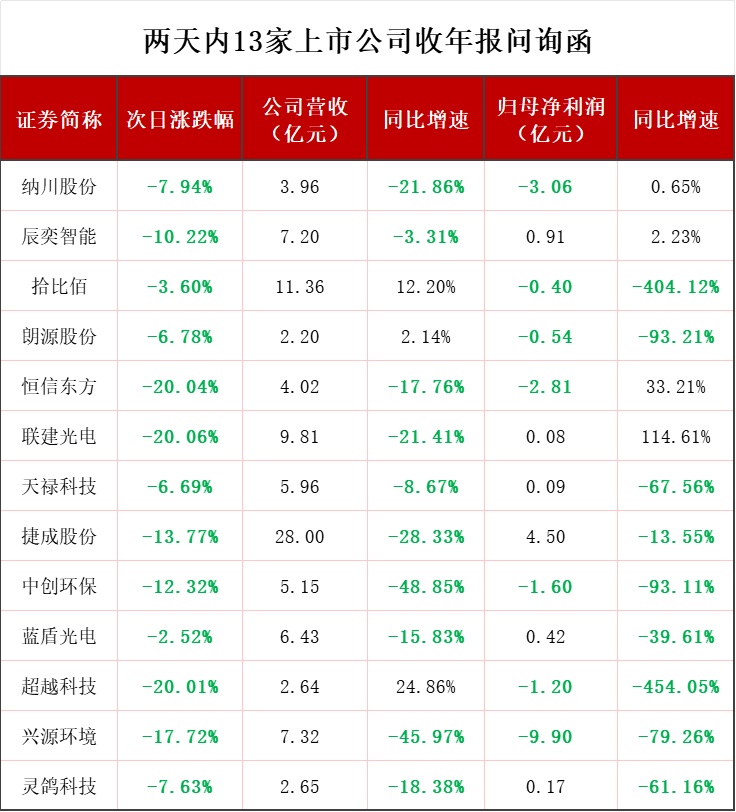 今晚澳彩免費(fèi)資料,TVB男星公司上市 次日股價(jià)大跌