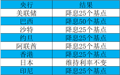 今晚澳門碼出什么特色,專家稱中國(guó)央行降準(zhǔn)降息在路上