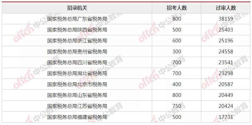 今期澳門開獎結(jié)果記錄查詢網(wǎng)站下載