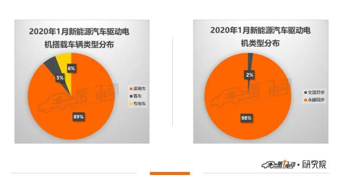 2025澳門管家婆資料正版大全掛牌資料,1月國產(chǎn)新能源走進“臺風眼”