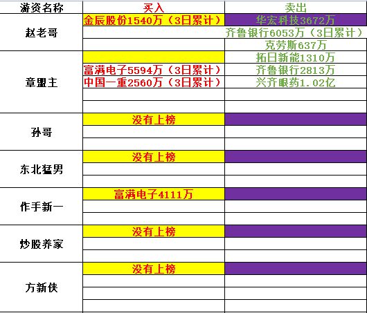 新澳二四六天天開獎結(jié)果