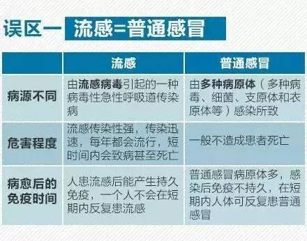 香港2025澳彩開獎記錄,警惕！流感合并肺炎加重病情