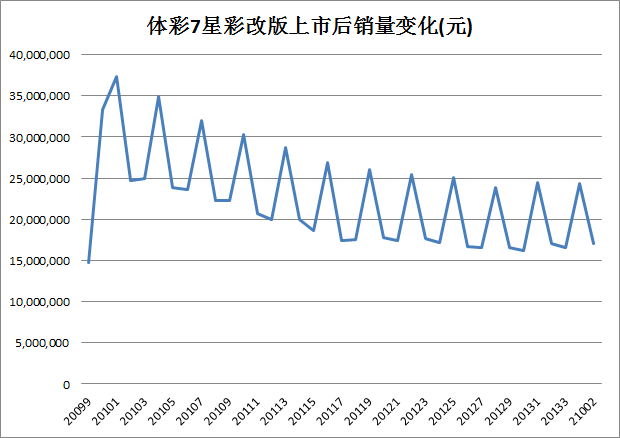 新澳門彩歷史開獎記錄十走勢圖大眾網,Spotify去年Q4營收42.4億歐元