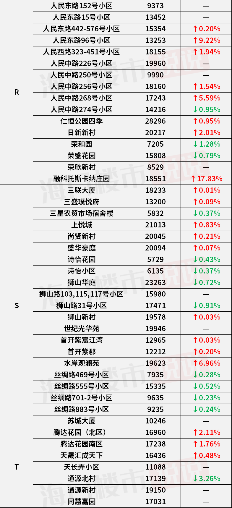 49圖庫(kù)一資料中心四九圖庫(kù),車?yán)遄觾r(jià)格暴跌80%