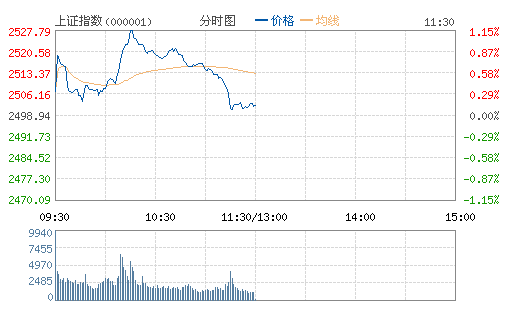 2025正版全年免費(fèi)資料大全支付便捷,A股收盤(pán)：滬指沖高回落漲0.51%