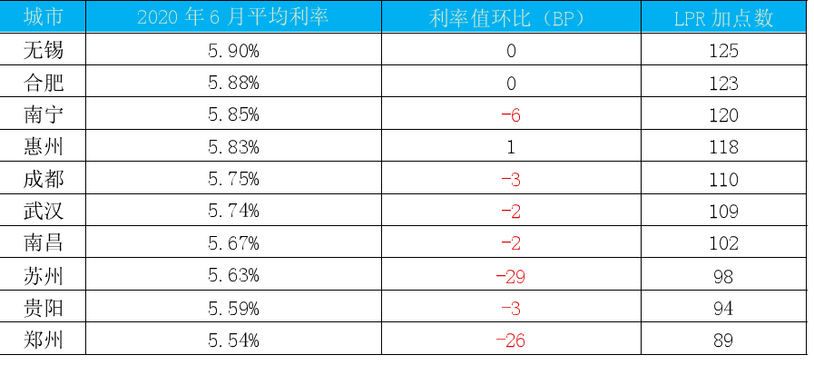 香港一點紅免費資料大全,房貸利率下調