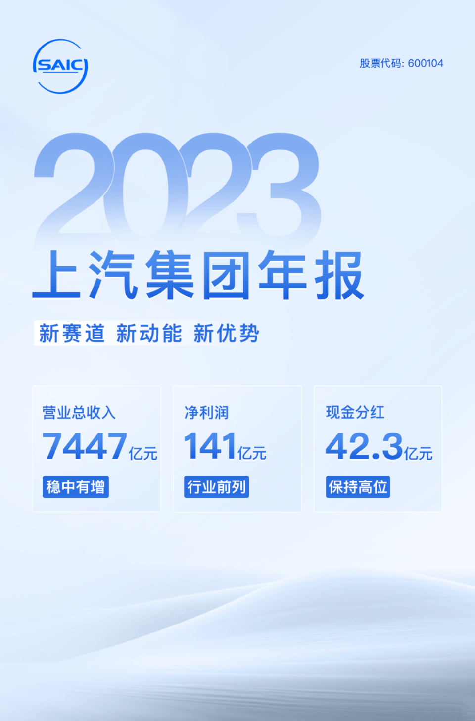 今晚什么碼澳門(mén),上汽集團(tuán)預(yù)計(jì)2024年度凈利潤(rùn)超15億