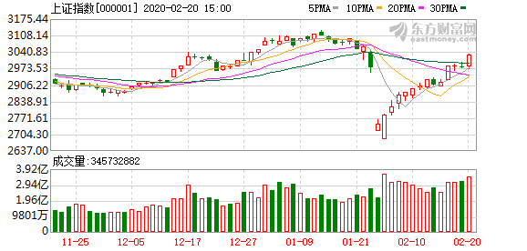 澳門六開獎(jiǎng)結(jié)果2025年八月三十日是多少號,券商：A股春節(jié)前有望企穩(wěn)