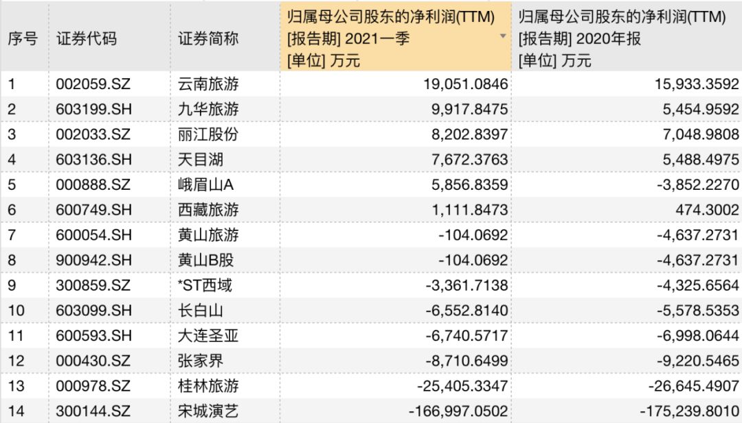 老奧門開獎結果 開獎結果,數(shù)萬游客打卡《唐探1900》拍攝地