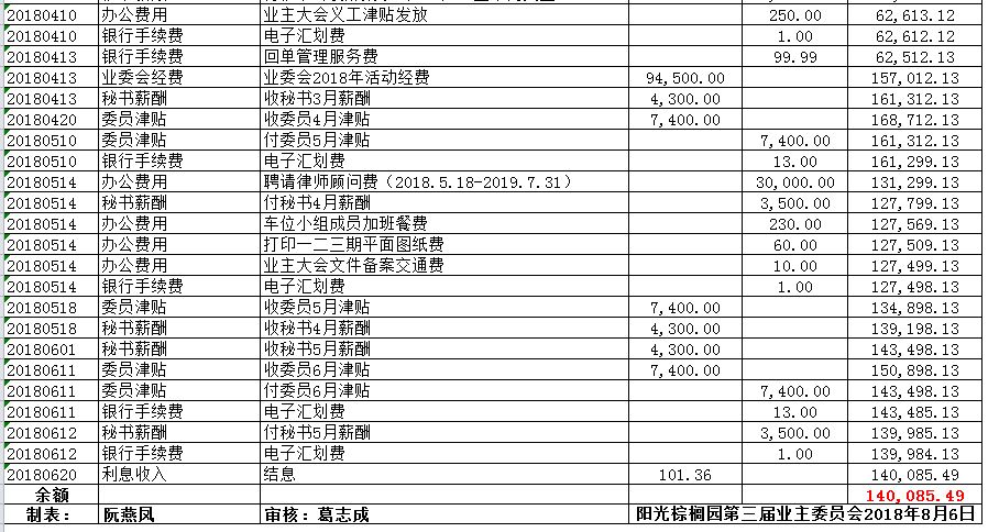 今晚澳門彩開什么號(hào)碼?,一小區(qū)業(yè)委會(huì)向業(yè)主分發(fā)共26萬余元