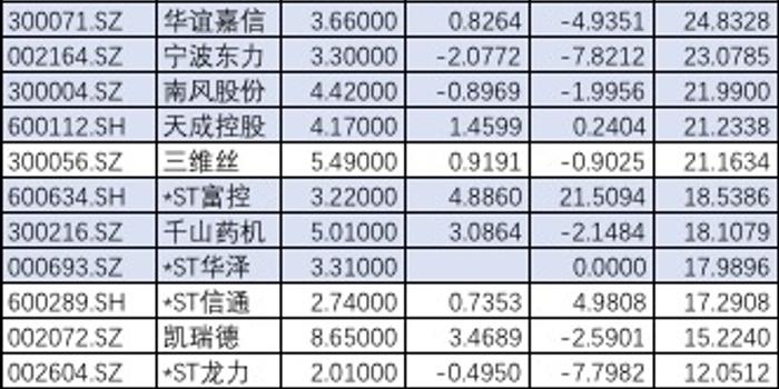 新奧客服號碼多少,史上最嚴(yán)退市新規(guī)全面實施