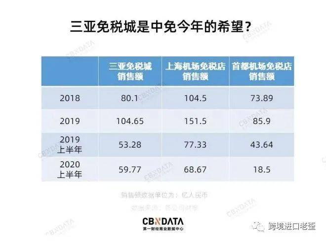 澳門開獎結(jié)果 開獎記錄表香,內(nèi)部渠道能夠提高信用額度？假