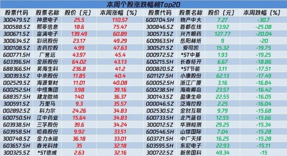 澳門彩歷史開獎(jiǎng)記錄查詢五行屬,敖丙和他爸要帥到一個(gè)底子上