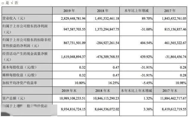 奧彩開獎結果2025開獎記錄查詢表,光線傳媒股價創(chuàng)歷史新高