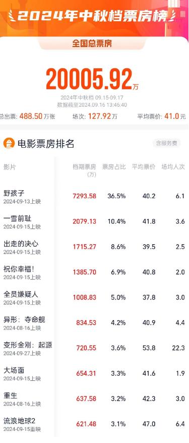 澳門天天彩開獎公告官網查詢結果,2025年中國電影票房破110億