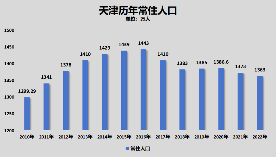 澳門碼今期開獎結果統(tǒng)計