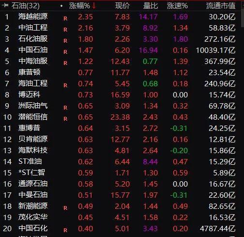 新澳門六合彩一直不開牛,中國新發(fā)現(xiàn)10個億噸級油田