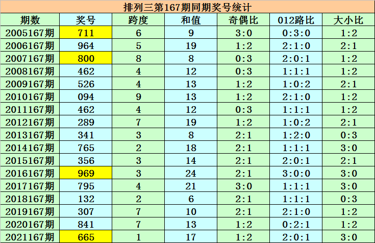 246天天天彩天好彩資料大全168