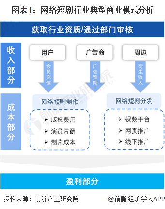 澳門今日開獎(jiǎng)號碼澳門今日開獎(jiǎng),短劇演員日薪2萬制作方40倍利潤？調(diào)查