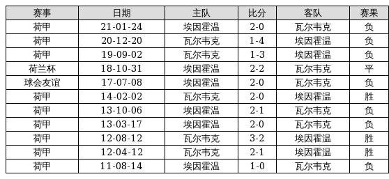 2025年老澳門精準免費大全,勇士近14場3勝11負