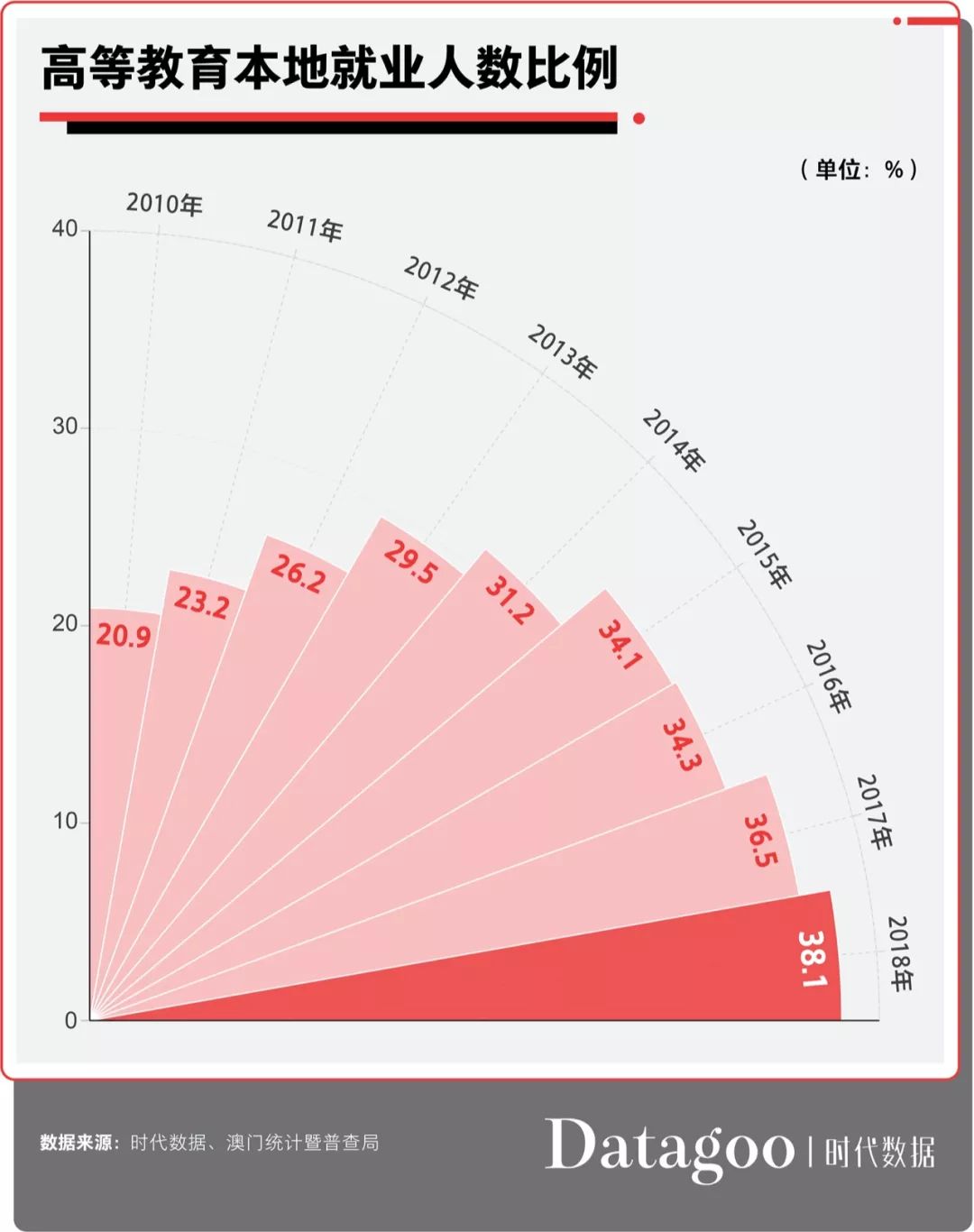 2025年3月18日 第28頁(yè)