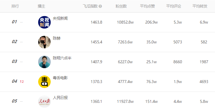 奧門最準精選免費資料大全,2025年元旦檔電影票房破億