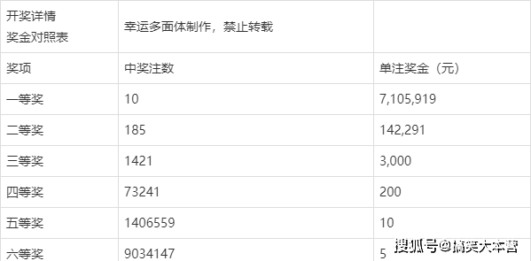 六開獎香港開結果記錄