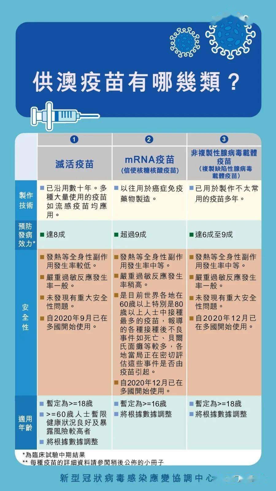 澳門掛牌之全篇最完整篇資料相互轉(zhuǎn)告