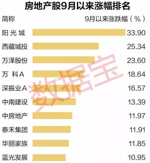 香港正版二四六歷史開獎,房地產(chǎn)白名單項目貸款達(dá)5.6萬億