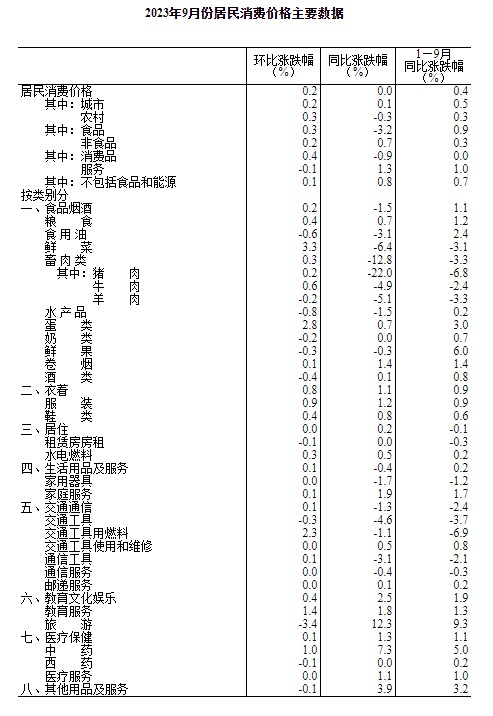 香港精準(zhǔn)資料免費(fèi)大全,2024年全年CPI上漲0.2%