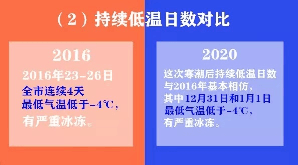 新澳門開門獎歷史記錄2025,2024年度氣象熱搜詞出爐