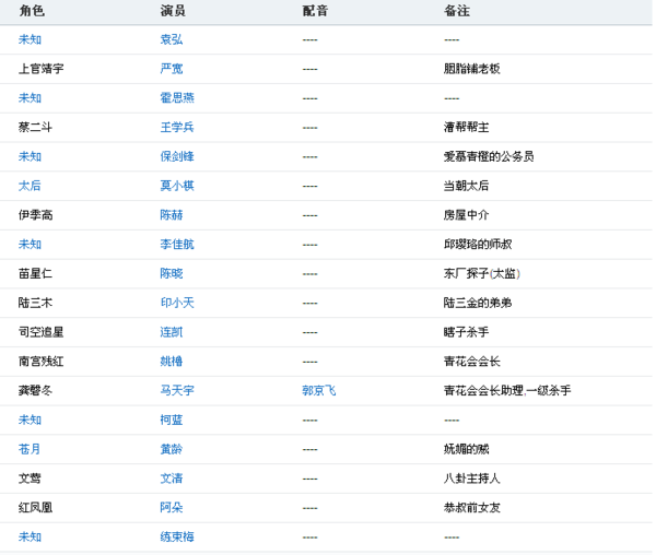 龍門(mén)客棧平面圖,孫穎莎：目前賽歷安排過(guò)于密集